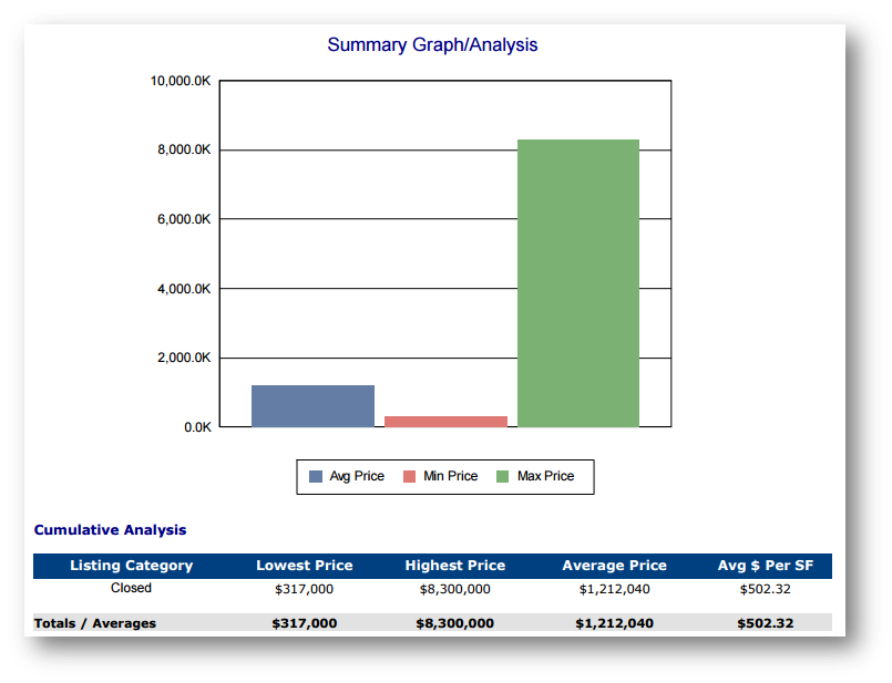 Long Beach Township | Long Beach Island NJ Real Estate | LBI Real Estate Market